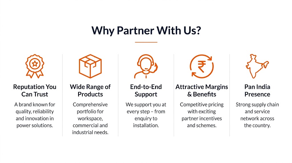 Graphic titled 'Why Partner With Us?' listing five benefits: trusted reputation, broad product range, end-to-end support, attractive margins and benefits, and nationwide Pan-India presence.